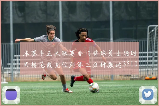本赛季五大联赛非门将球员出场时间榜范戴克位列第三分钟数达3510